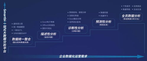 思邁特軟件 專注BI，從極致產品到移動生態的進階之路